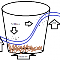 Cross Venting