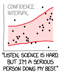 Confidence Interval