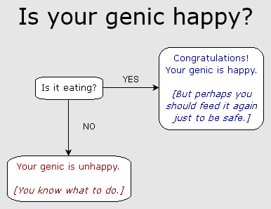 Genic Happiness Flowchart
