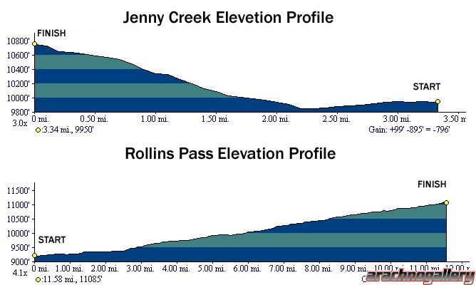 Jenny Creek & Rollins Pass