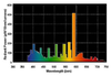 metalhalidespectral.png