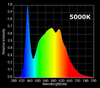 ledspectral.png