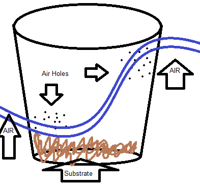 Cross Venting