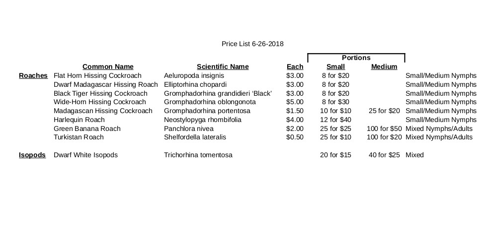 Price List 20080628